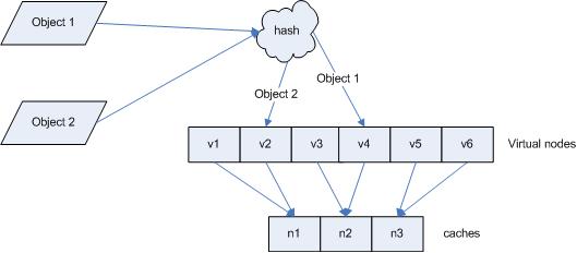 Hash算法系列-应用（负载均衡）_负载均衡_07