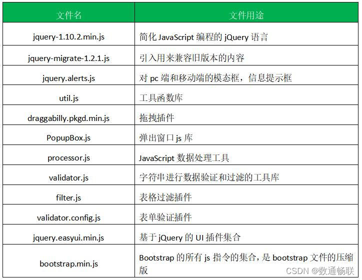 UMC产品UI升级说明_数据集成_11