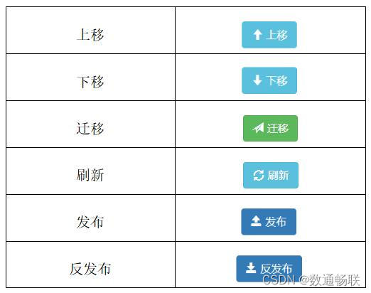 UMC产品UI升级说明_云管理平台_16