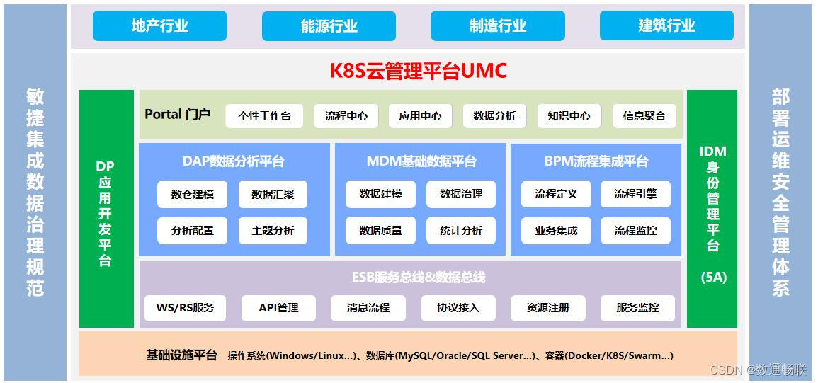 UMC产品UI升级说明_数据集成
