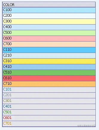 ABAP ALV之有关于颜色的使用详解_掘金·日新计划