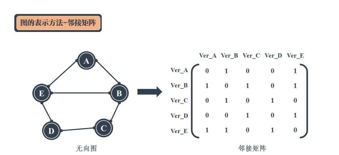 嵌入式C语言九大数据结构操作方式详解_链表_22