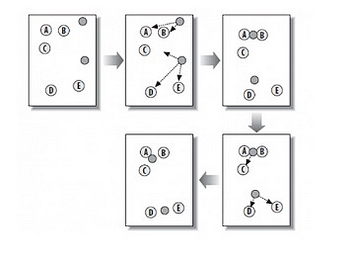 python机器学习案例系列教程——k均值聚类、k中心点聚类_机器学习