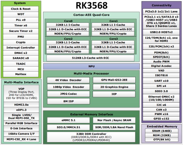 RK3568|3588|3566处理器属于什么档次?_RK3588_02