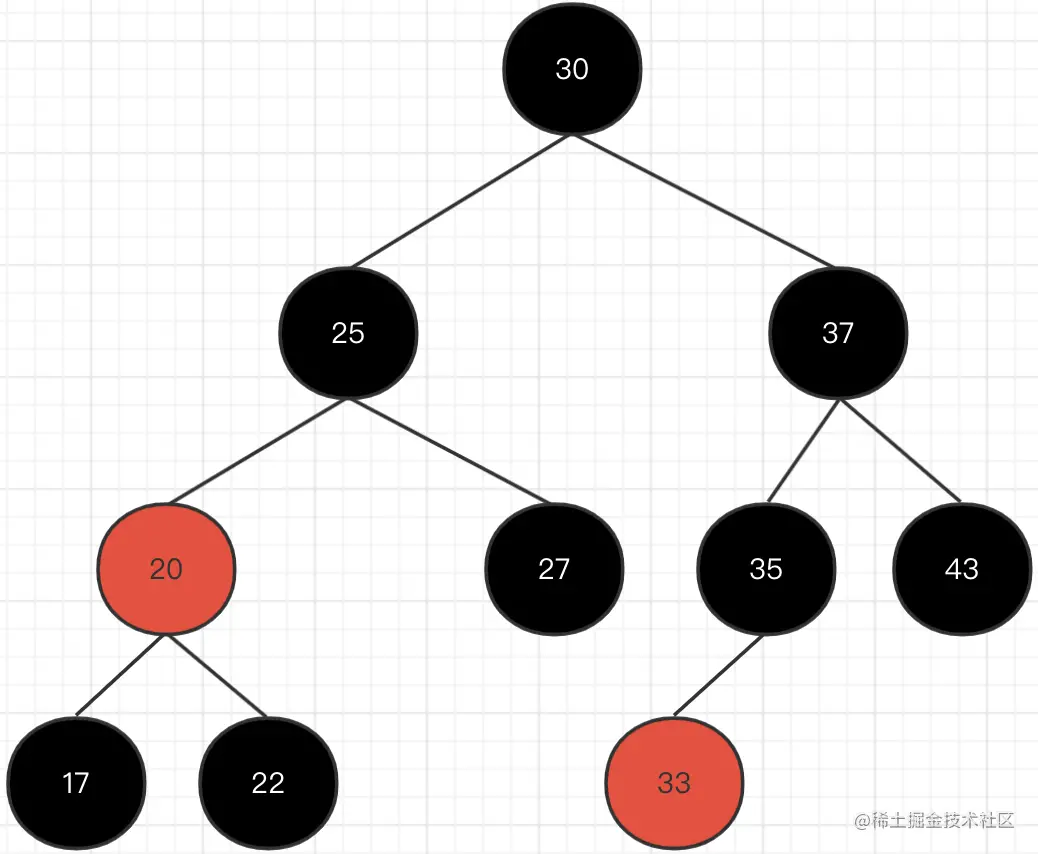 万字长文之HashMap源码解析（包含红黑树）_后端_12