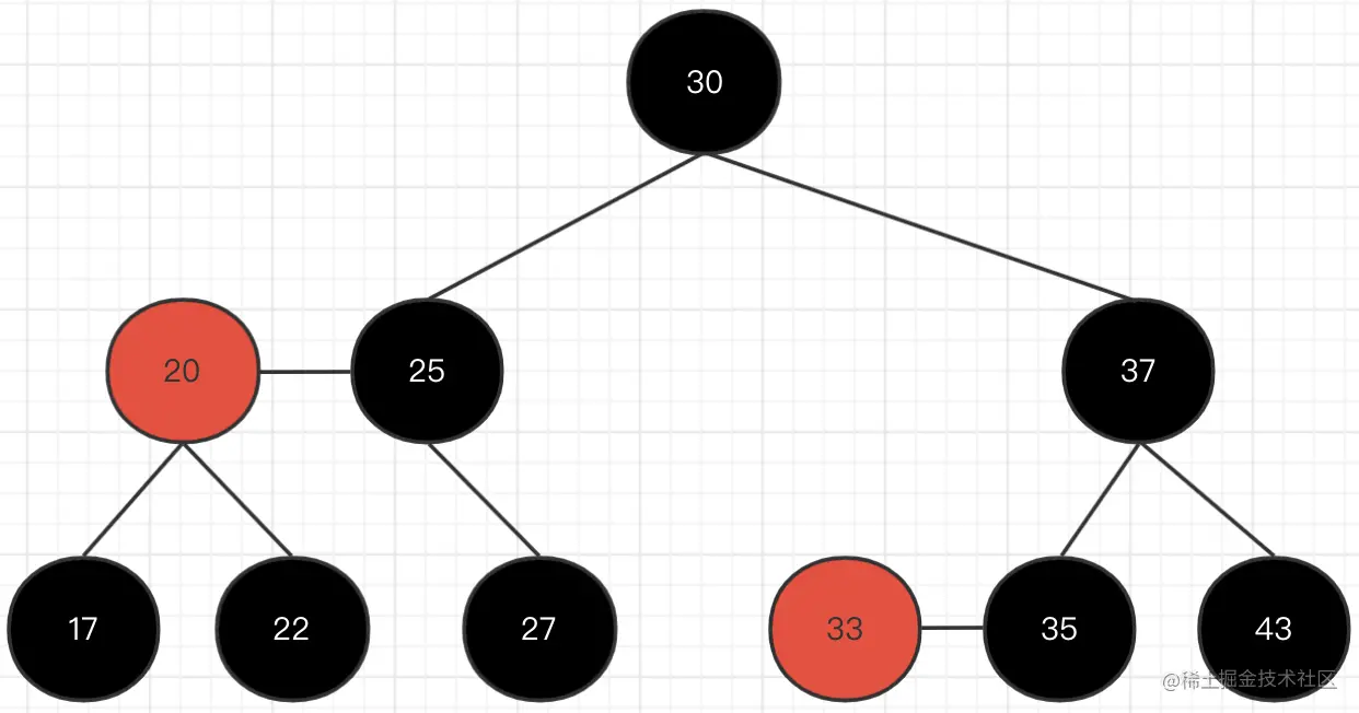 万字长文之HashMap源码解析（包含红黑树）_赋值_11