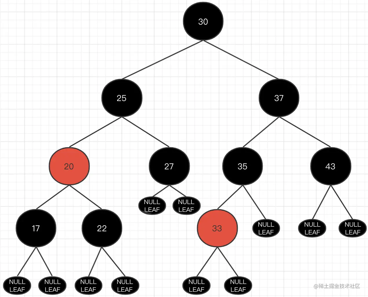 万字长文之HashMap源码解析（包含红黑树）_后端_13