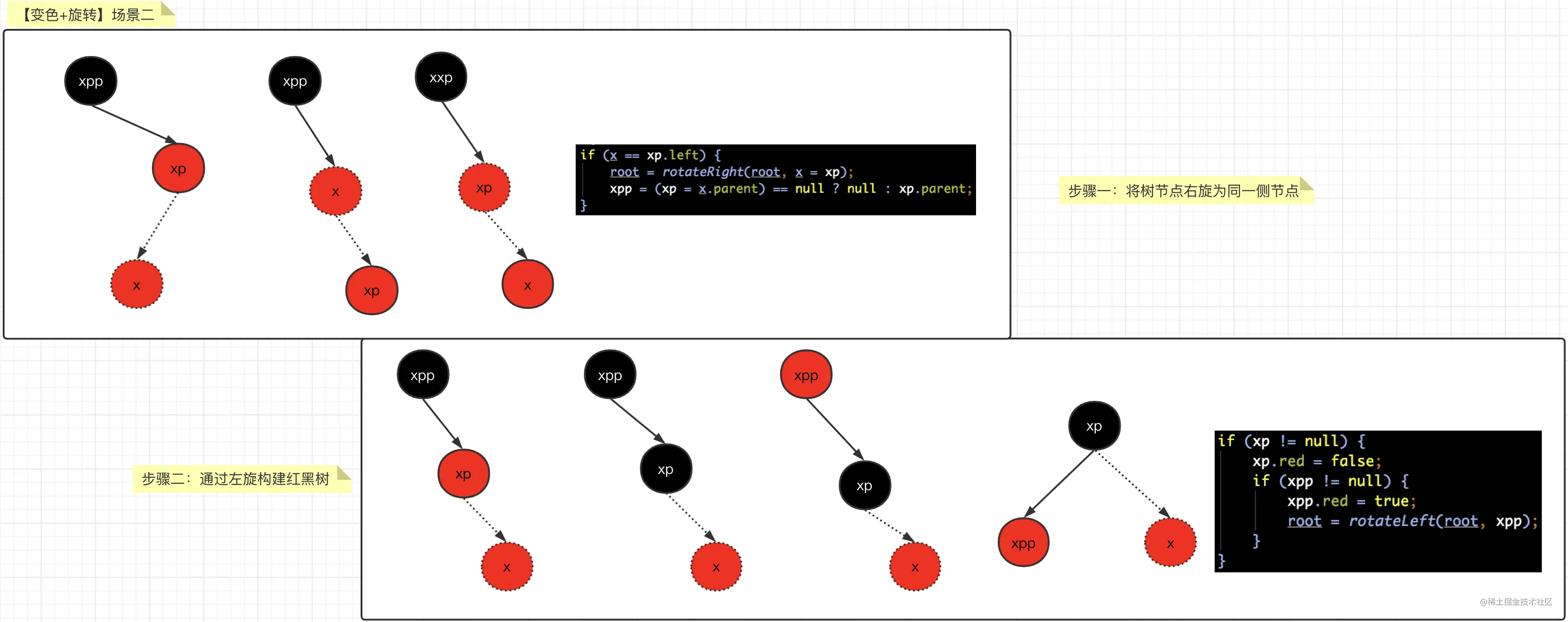 万字长文之HashMap源码解析（包含红黑树）_数组_36