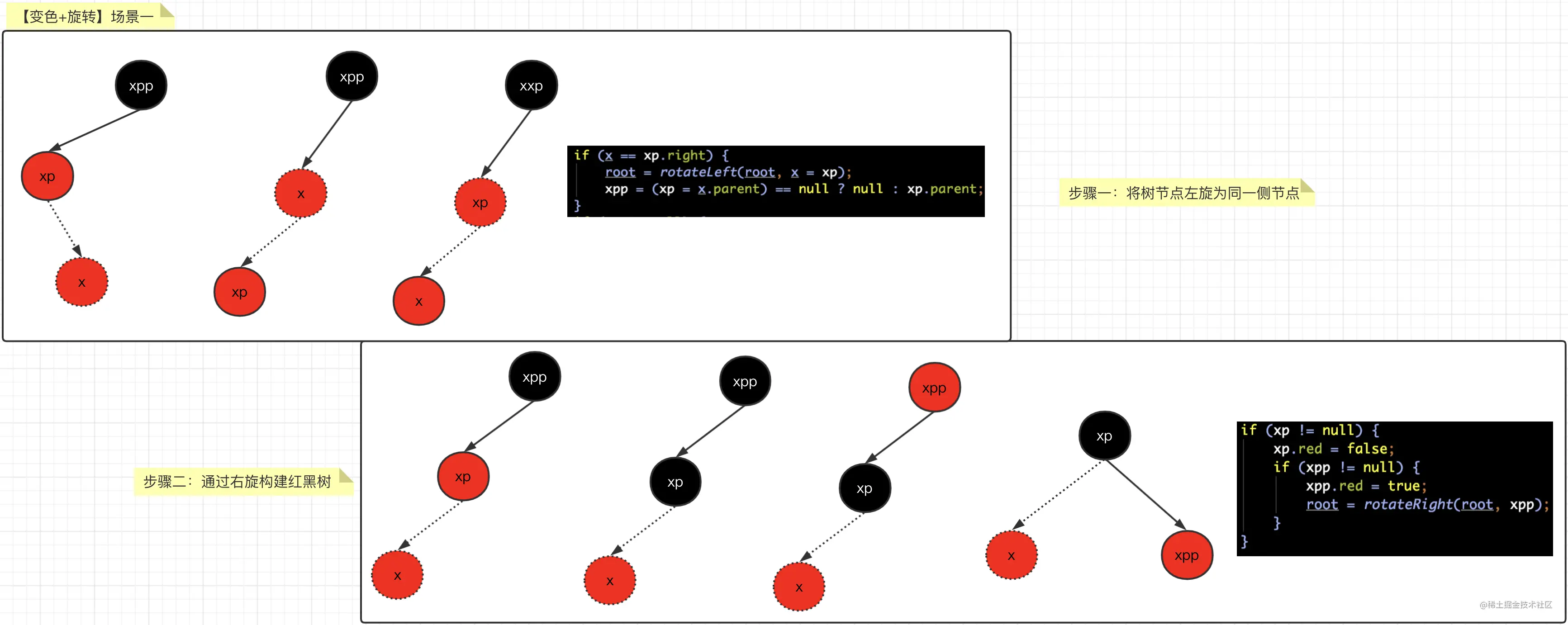 万字长文之HashMap源码解析（包含红黑树）_后端_35