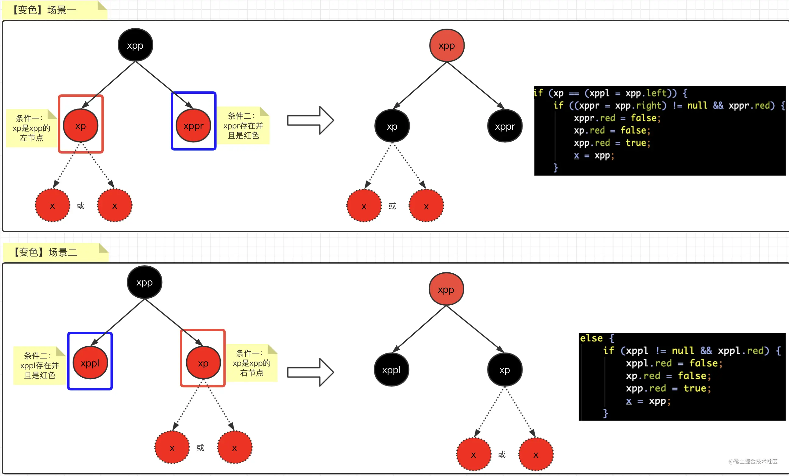 万字长文之HashMap源码解析（包含红黑树）_红黑树_34