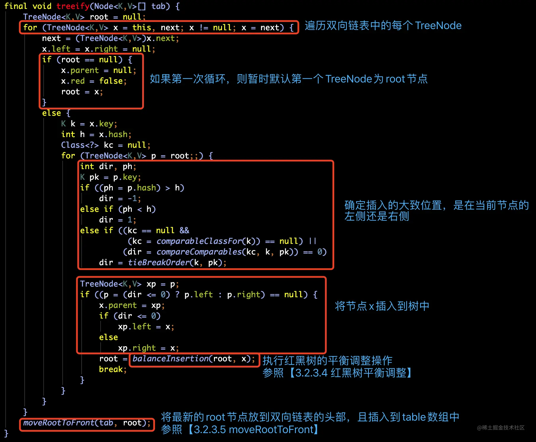 万字长文之HashMap源码解析（包含红黑树）_数组_53