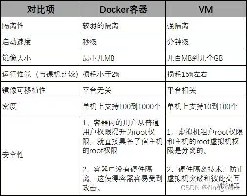 Docker由哪些要素组成？常见的容器化技术推荐_Docker_02