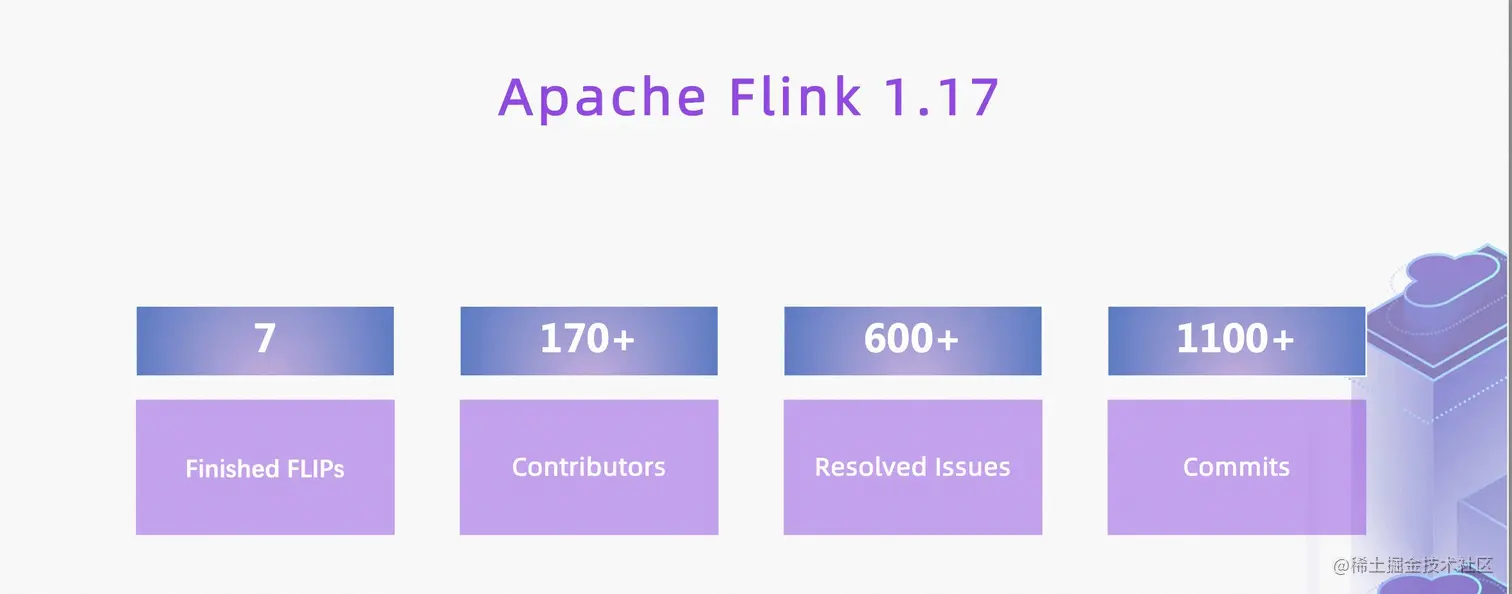 深入解读 Flink 1.17_API