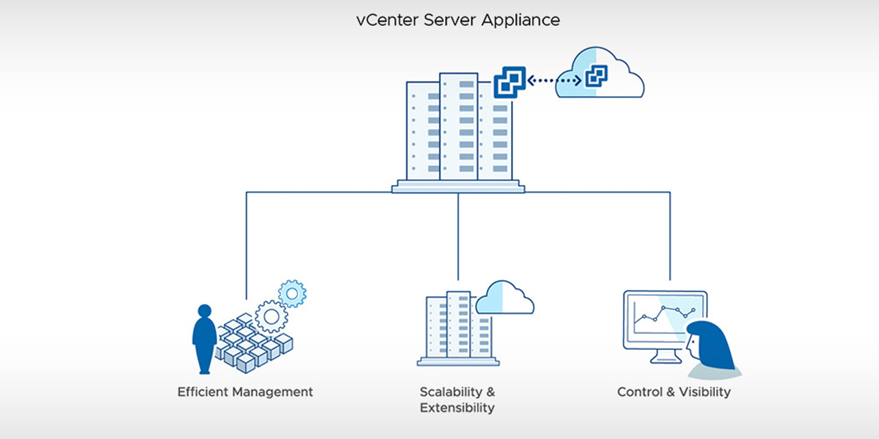 vCenter Server Appliance