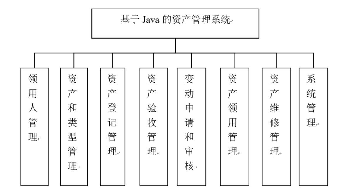 基于Java的资产管理系统的设计与实现-计算机毕业设计源码+LW文档_Java_02