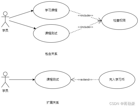 面向对象——UML图_用例图_04