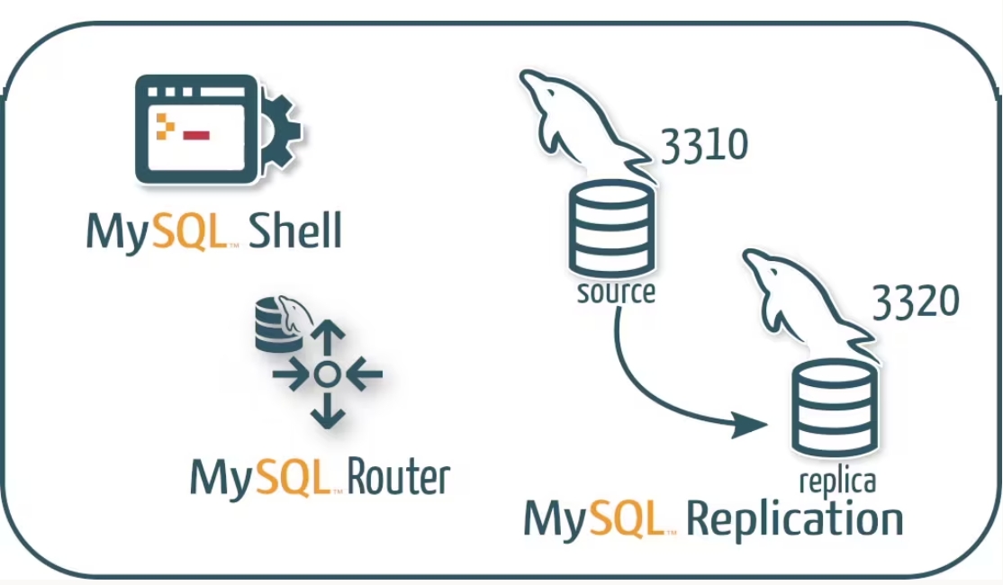MySQL 8.2 支持读写分离！_MySQL