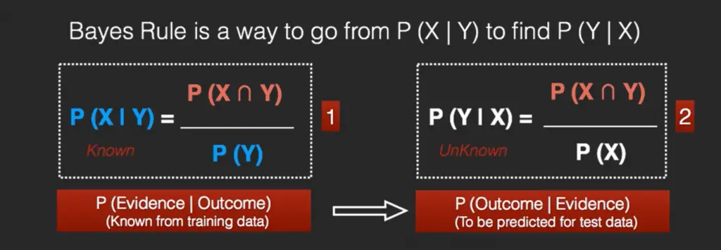 python与朴素贝叶斯算法（附示例和代码）_高斯朴素贝叶斯_05