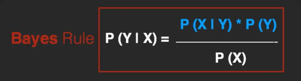 python与朴素贝叶斯算法（附示例和代码）_高斯朴素贝叶斯_06