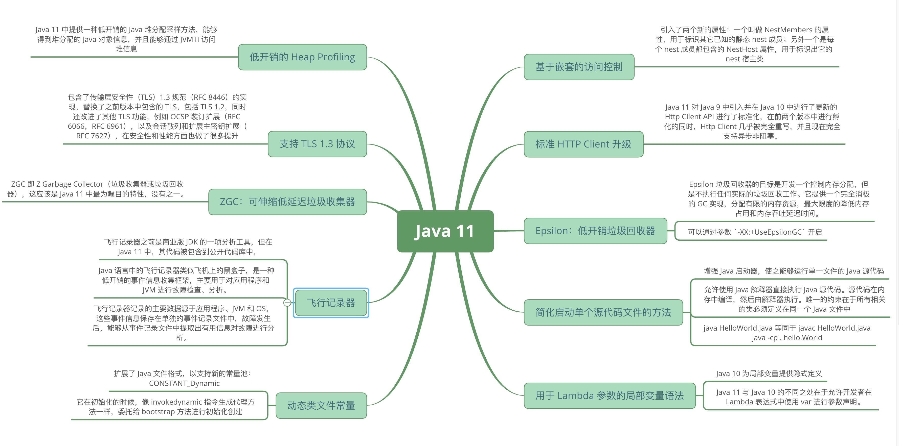 Java 11 新特性概述_Java8 以上特性概述