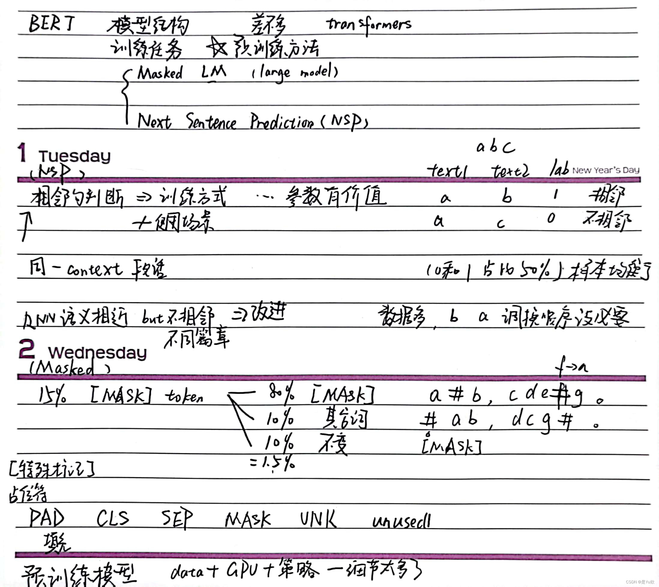 bert中文文本摘要代码（2）_自然语言处理_19