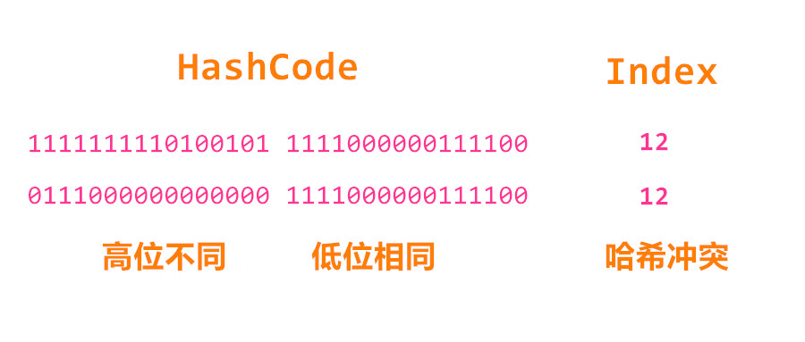 【JDK源码系列】HashMap的hash函数_数据_03