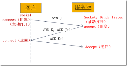 Socket通信原理_客户端_04
