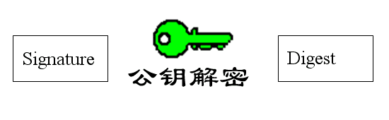 公钥私钥的原理_数字证书_07
