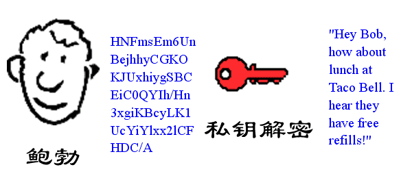 公钥私钥的原理_hash函数_04