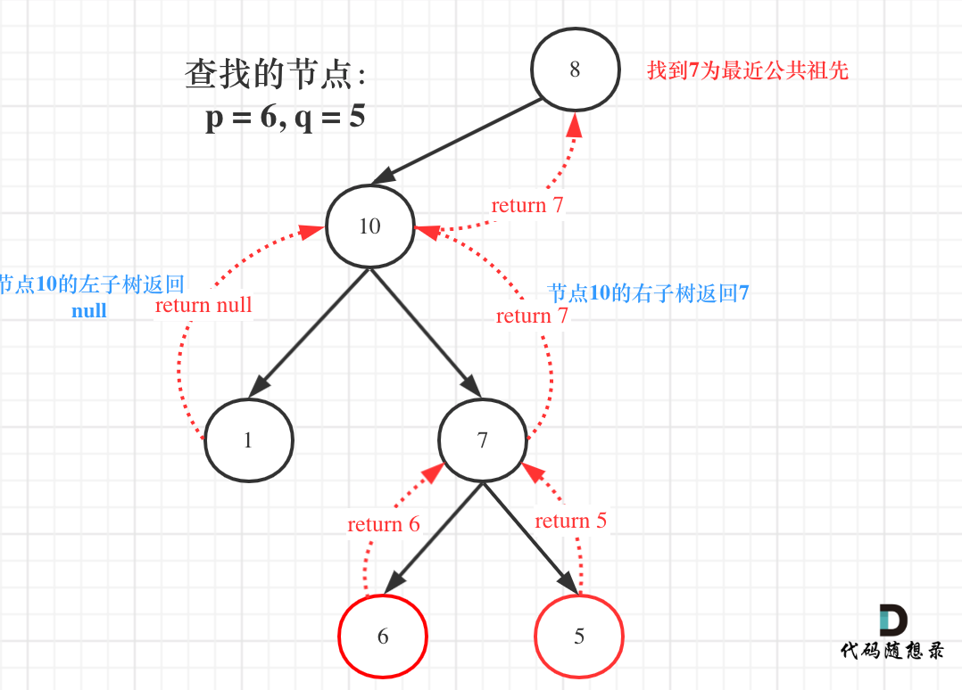 LeetCode二叉树练习(二)_二叉搜索树_04