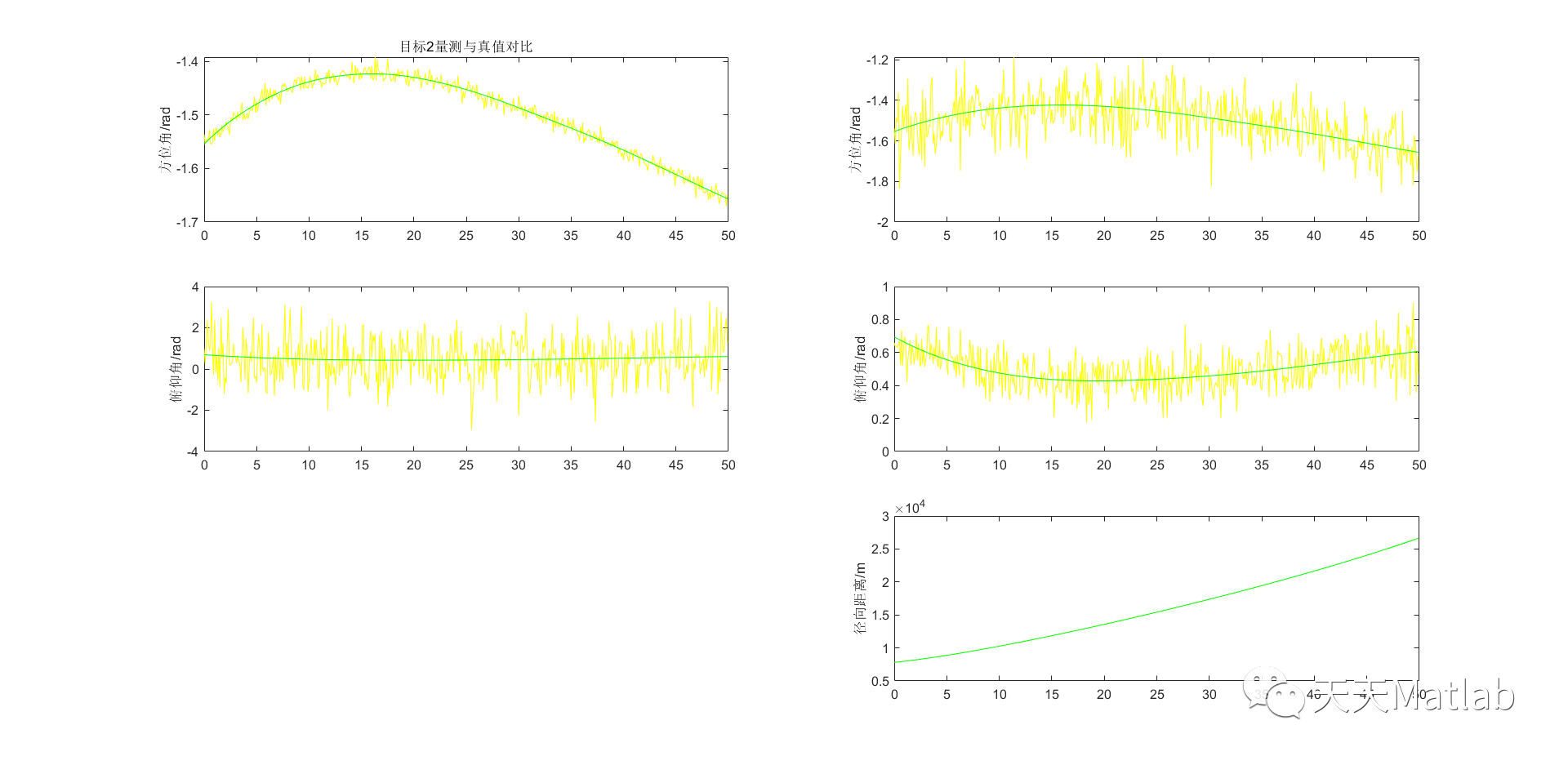 【滤波跟踪】基于EKF实现雷达与红外数据融合附matlab程序_方差_06