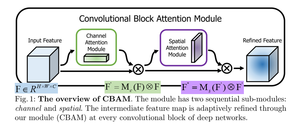 CBAM流程图