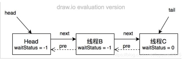 Java多线程--ReentrantLock--使用/实例/原理_java_02