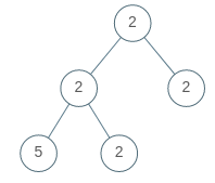 【LeetCode】965. Univalued Binary Tree 解题报告（Python & C++）_c++代码_02
