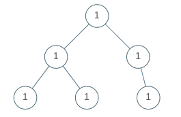 【LeetCode】965. Univalued Binary Tree 解题报告（Python & C++）_python