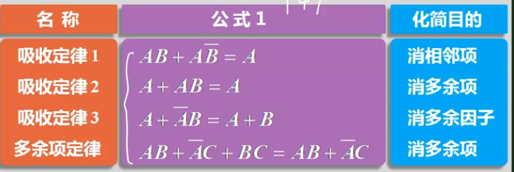 数字电路学习（第一章之篇章3 布尔代数）_逻辑表达式_02