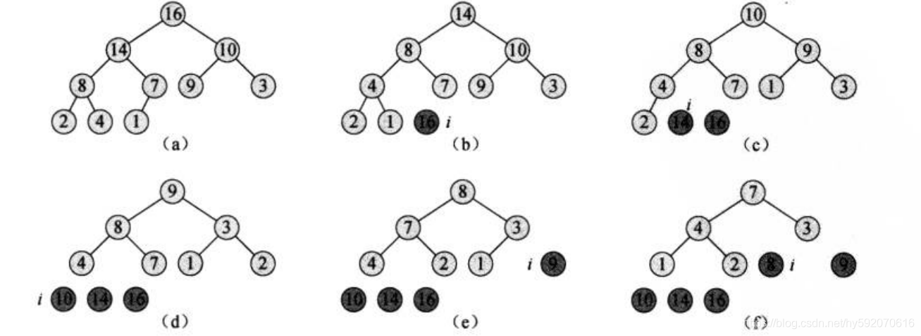 算法设计与分析——排序算法（三）：堆排序_算法导论