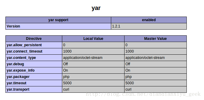 Ubuntu 下安装 Yar 扩展遇到的问题以及解决方案_php_02