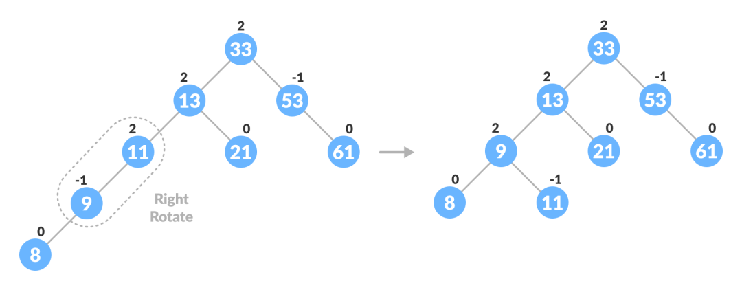 心中有“树”！图文并茂介绍数据结构中常见的树（一）_字符串_03