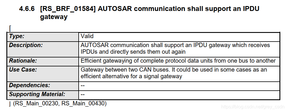 619_AUTOSAR_RS_Features阅读_通过总线通信_网络管理_06