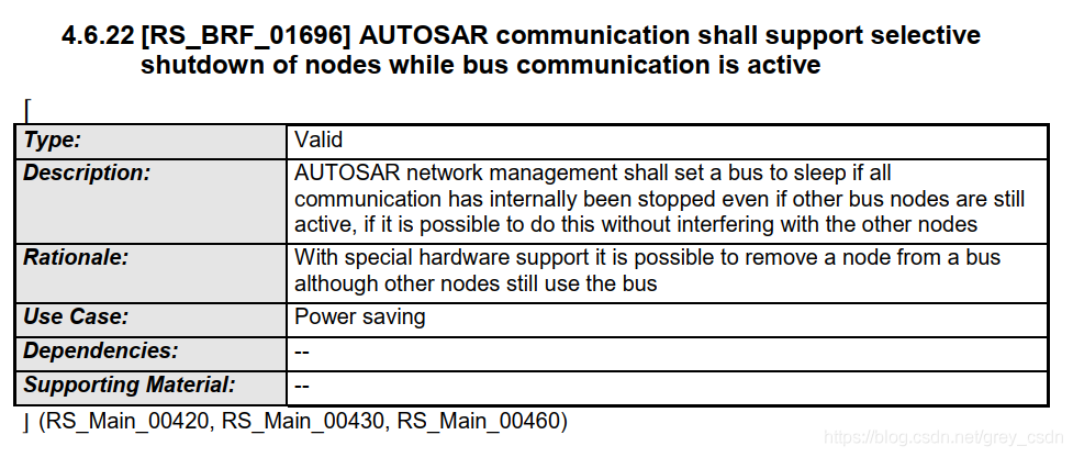 619_AUTOSAR_RS_Features阅读_通过总线通信_网络管理_22