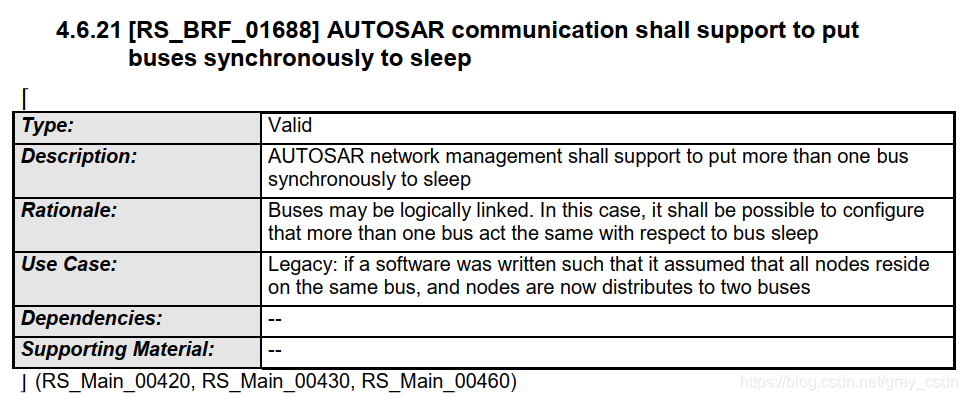 619_AUTOSAR_RS_Features阅读_通过总线通信_网络管理_21