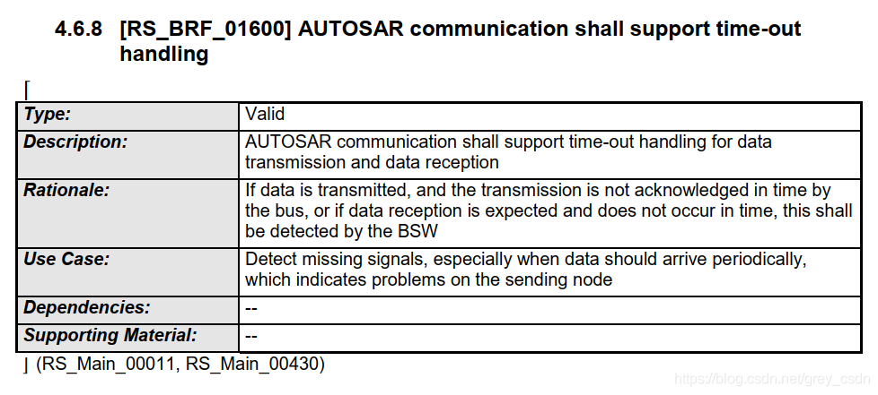 619_AUTOSAR_RS_Features阅读_通过总线通信_网络管理_08