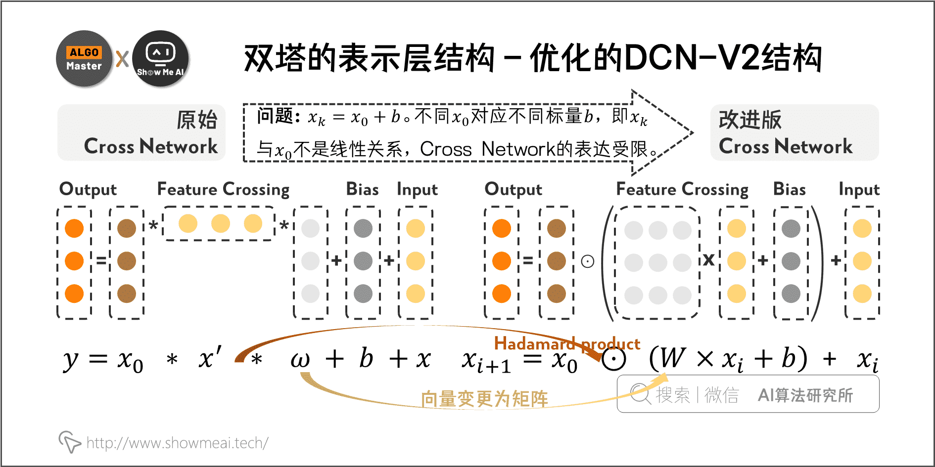 双塔的表示层结构 – 优化的DCN-V2结构