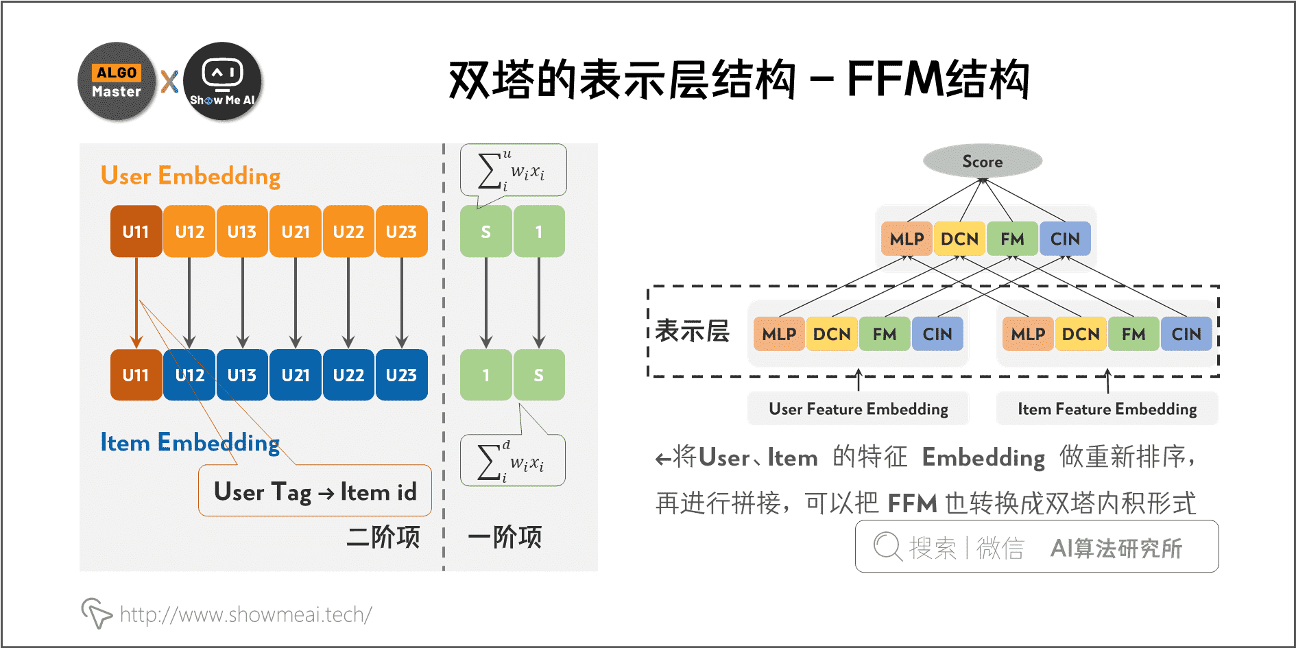 双塔的表示层结构 - FFM结构