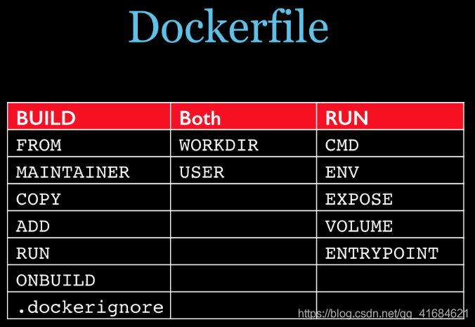 DockerFile解析_docker_11