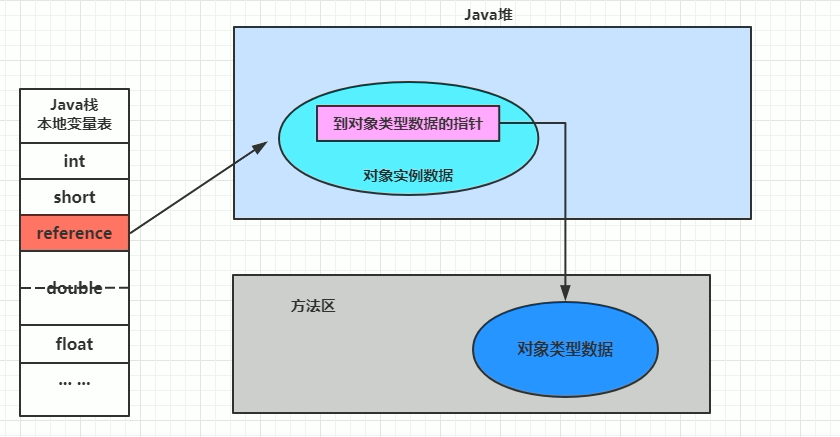 深入解析JVM原理,JVM到底是什么_java_23