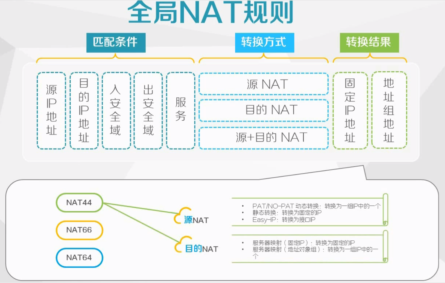 NAT技术_流程图_10