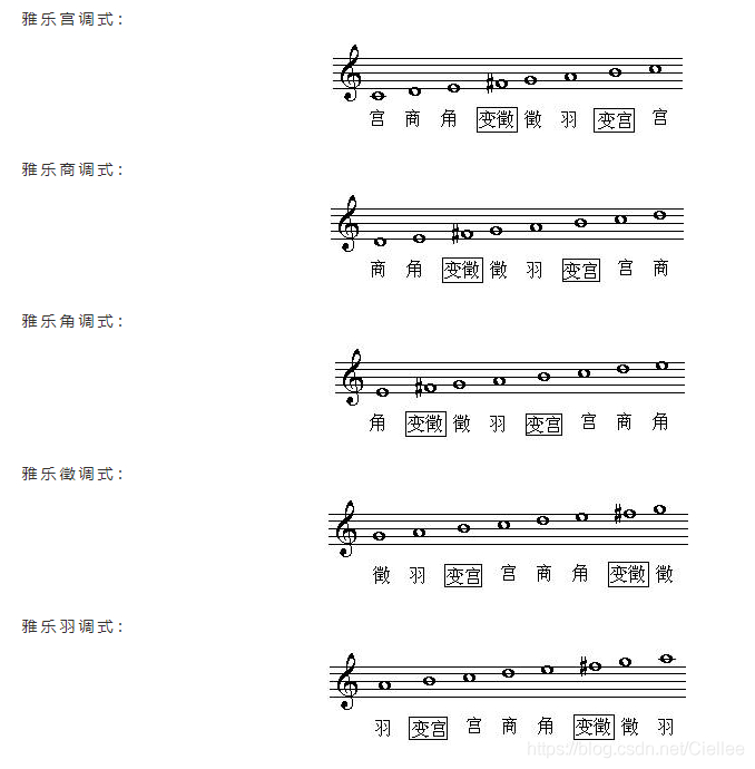 【Lesson 9】名族音乐理论 - 七律 (七声音阶)_html_02