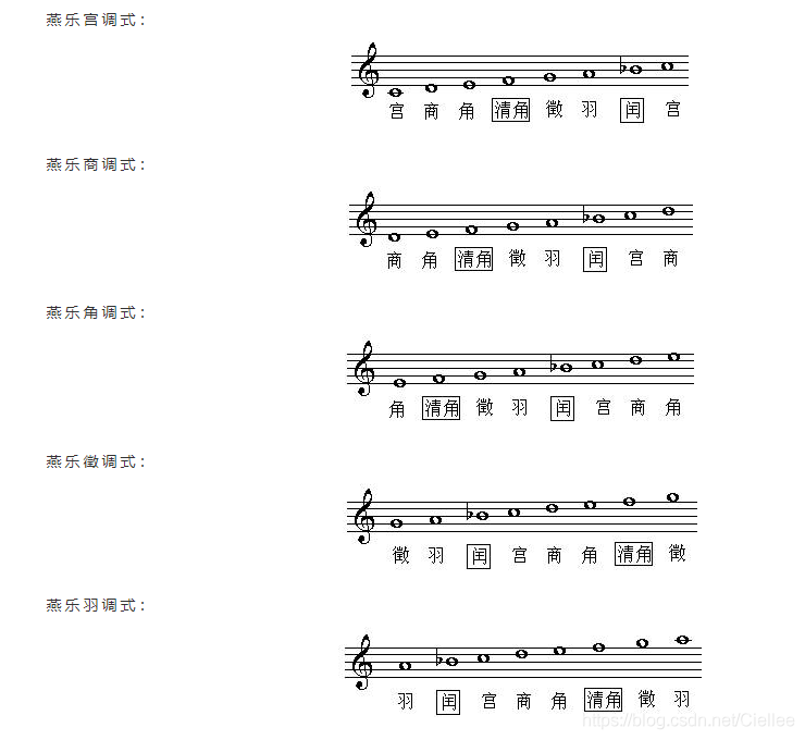 【Lesson 9】名族音乐理论 - 七律 (七声音阶)_.net_03